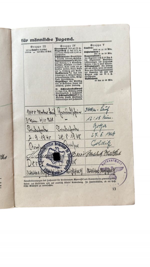 Ensemble Reichssportabzeichen 1942 Hitlerjugend – Image 20
