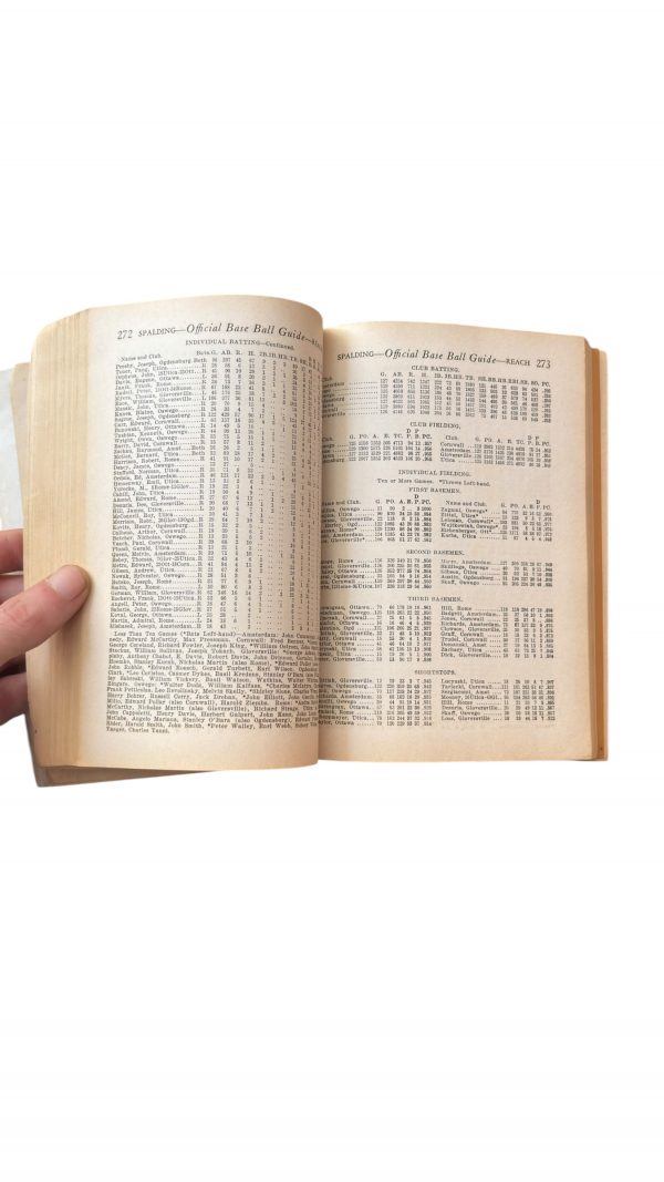 Spalding–Reach Official Base Ball Guide 1940 – Image 7